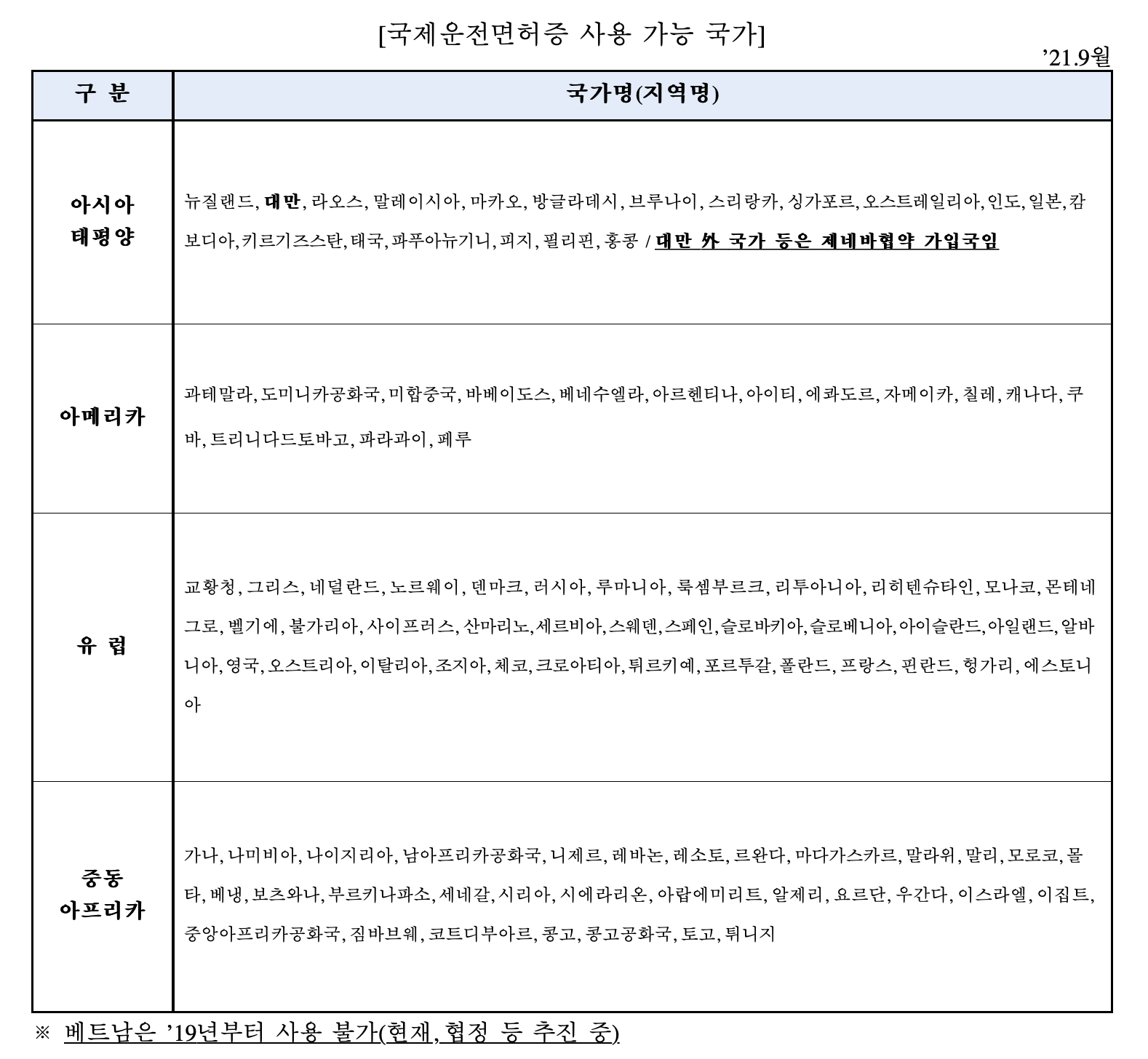 인천공항에서 국제운전면허증 발급 준비서류