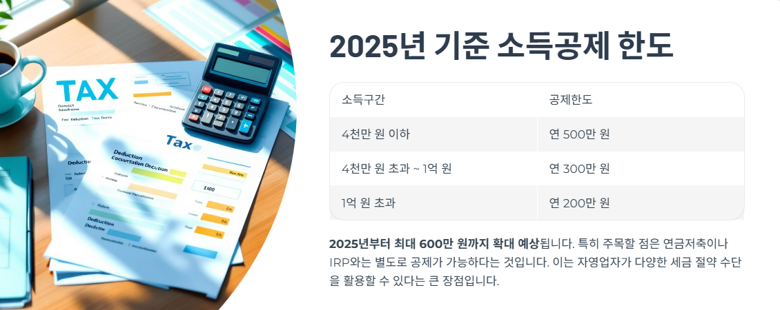 소득공제한도