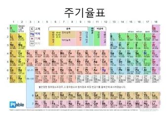 원소주기율표 속 숫자와 기호 원자번호와 원자량 쉽게 읽는 법 총정리로 쉬운해설_16