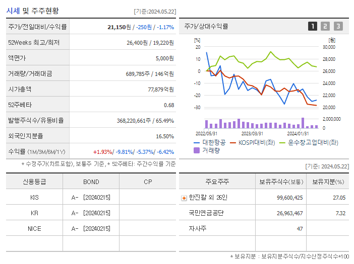 대한항공_기업개요