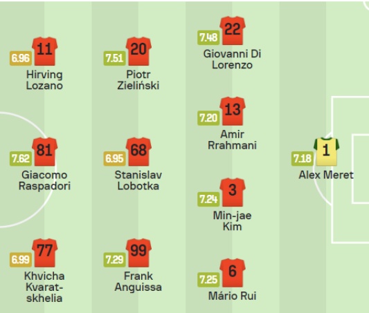 UEFA 챔피언스리그 8강 1차전 나폴리 예상 선발 명단