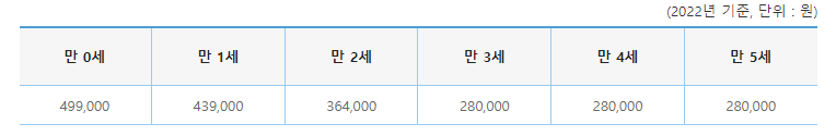 미혼부아동양육비