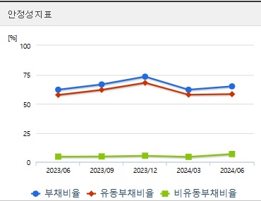 알테오젠 주가 전망 안정성 (1125)