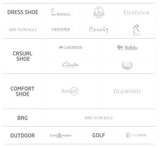 금강제화 상품권 사용처