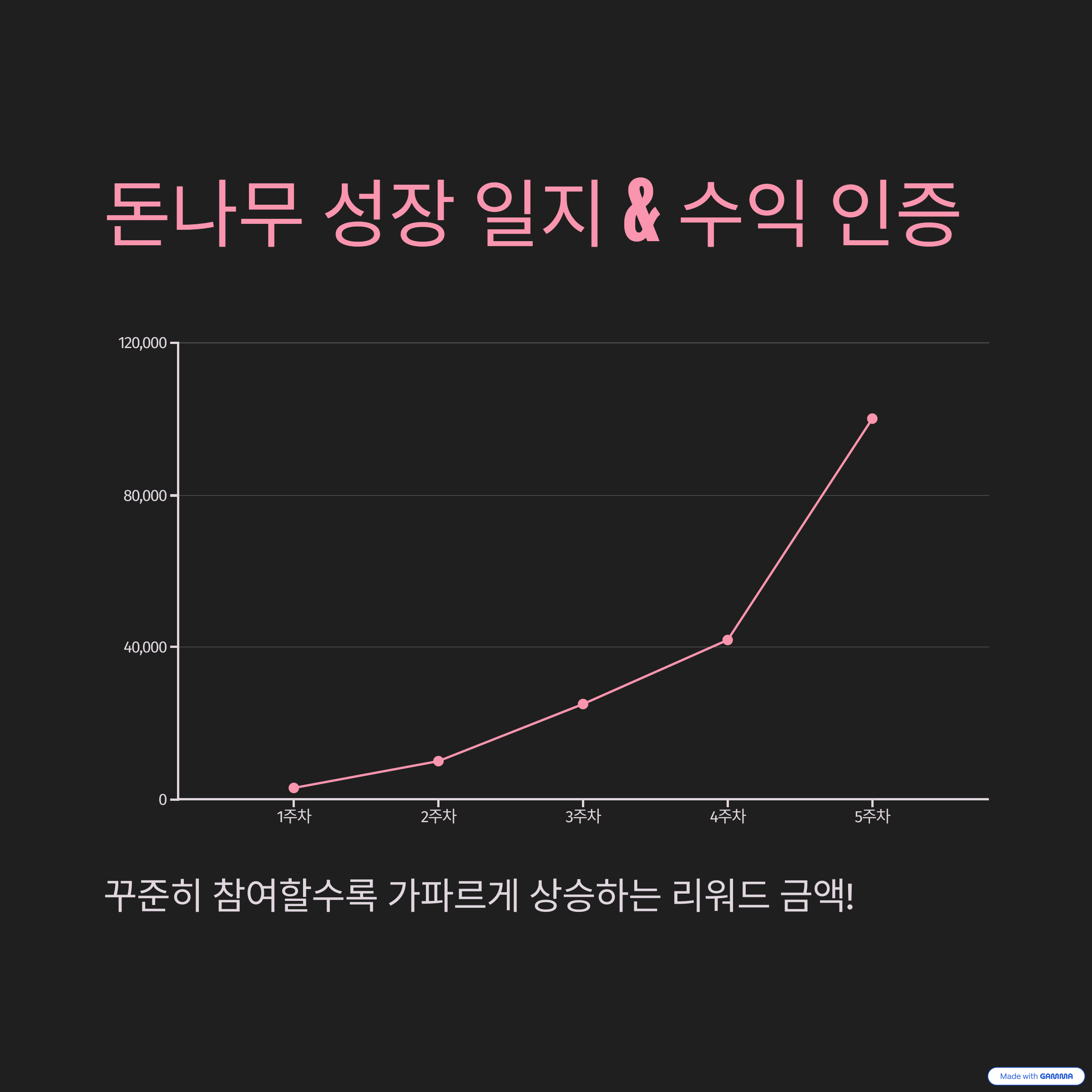 케이뱅크 돈나무 키우기 앱테크