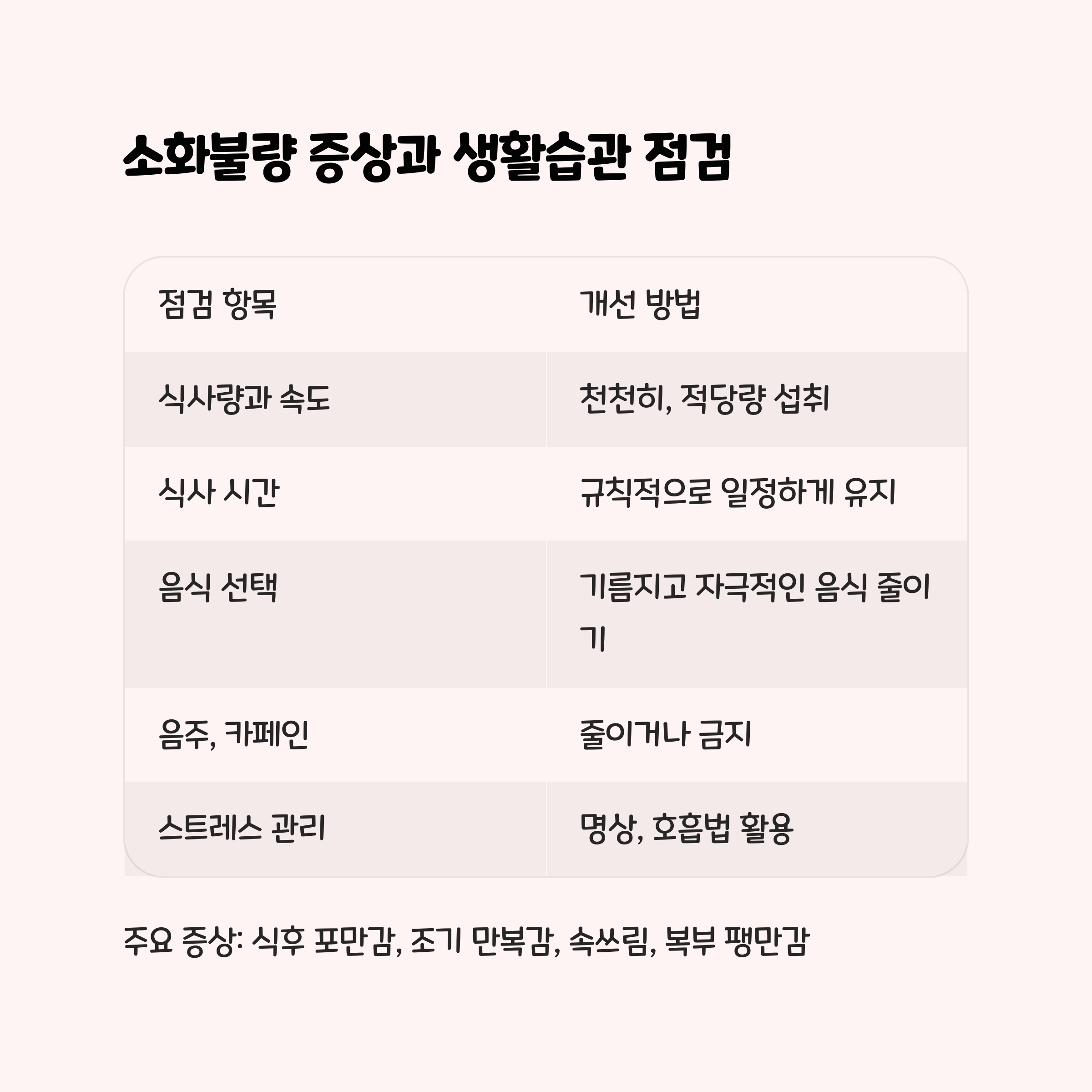 소화불량 증상과 점검할 생활습관