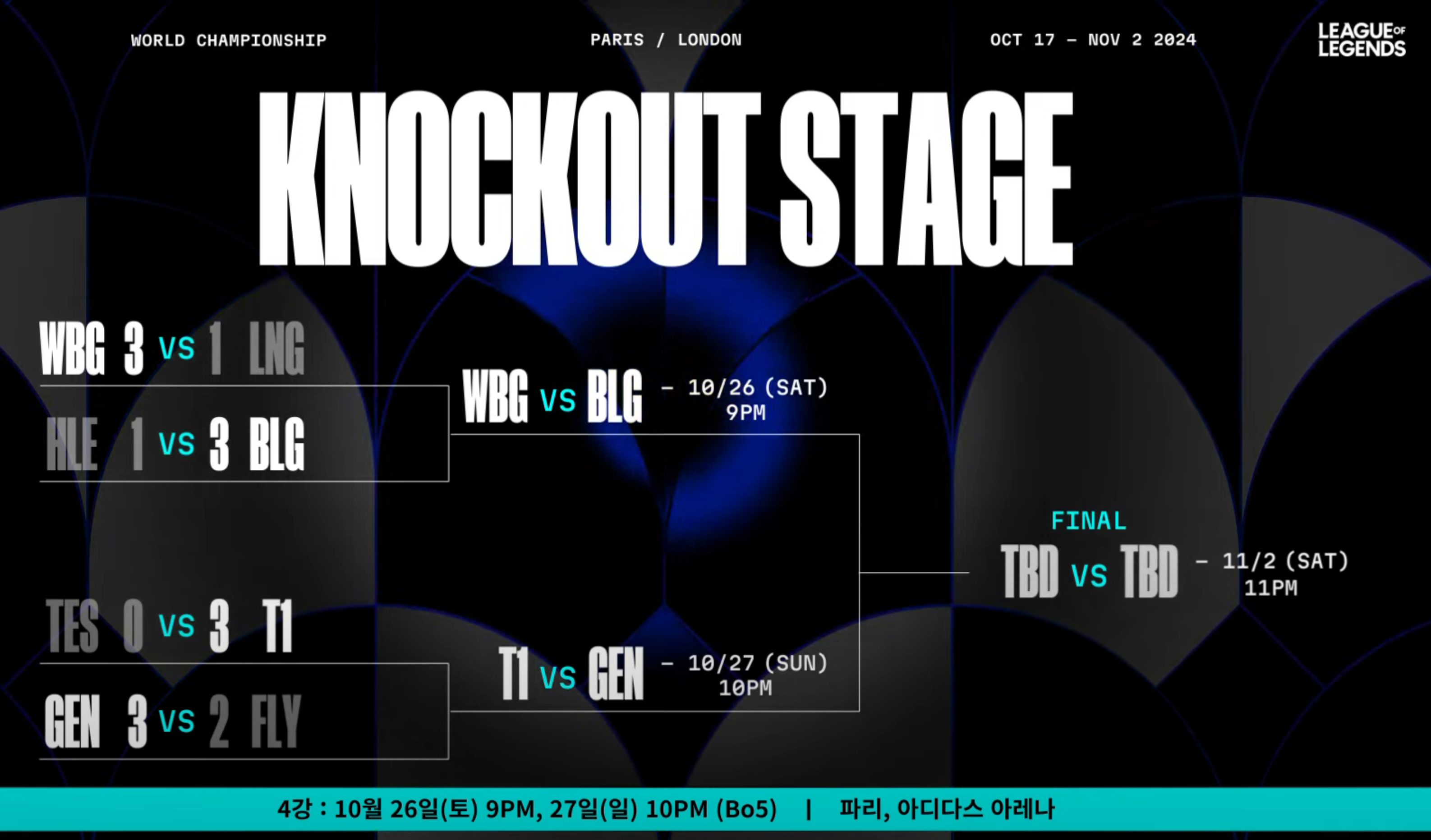 LOL 월즈 2024 8강 결과 및 4강 대진표 &ndash; 결승까지 남은 단 한 걸음!
