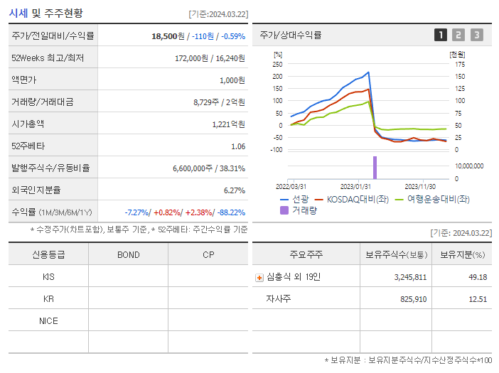 선광_기업개요