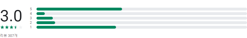경찰 로스트112, 유실물 정보 실시간 제공