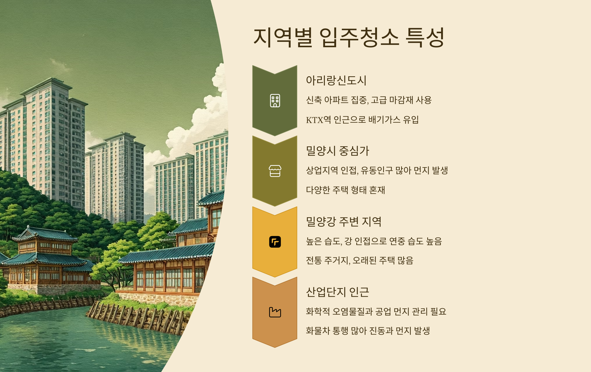 밀양 입주청소 지역별 특성