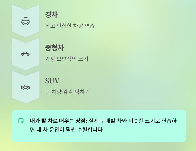 내 집 앞에서 도로 연수, 이제 합법입니다