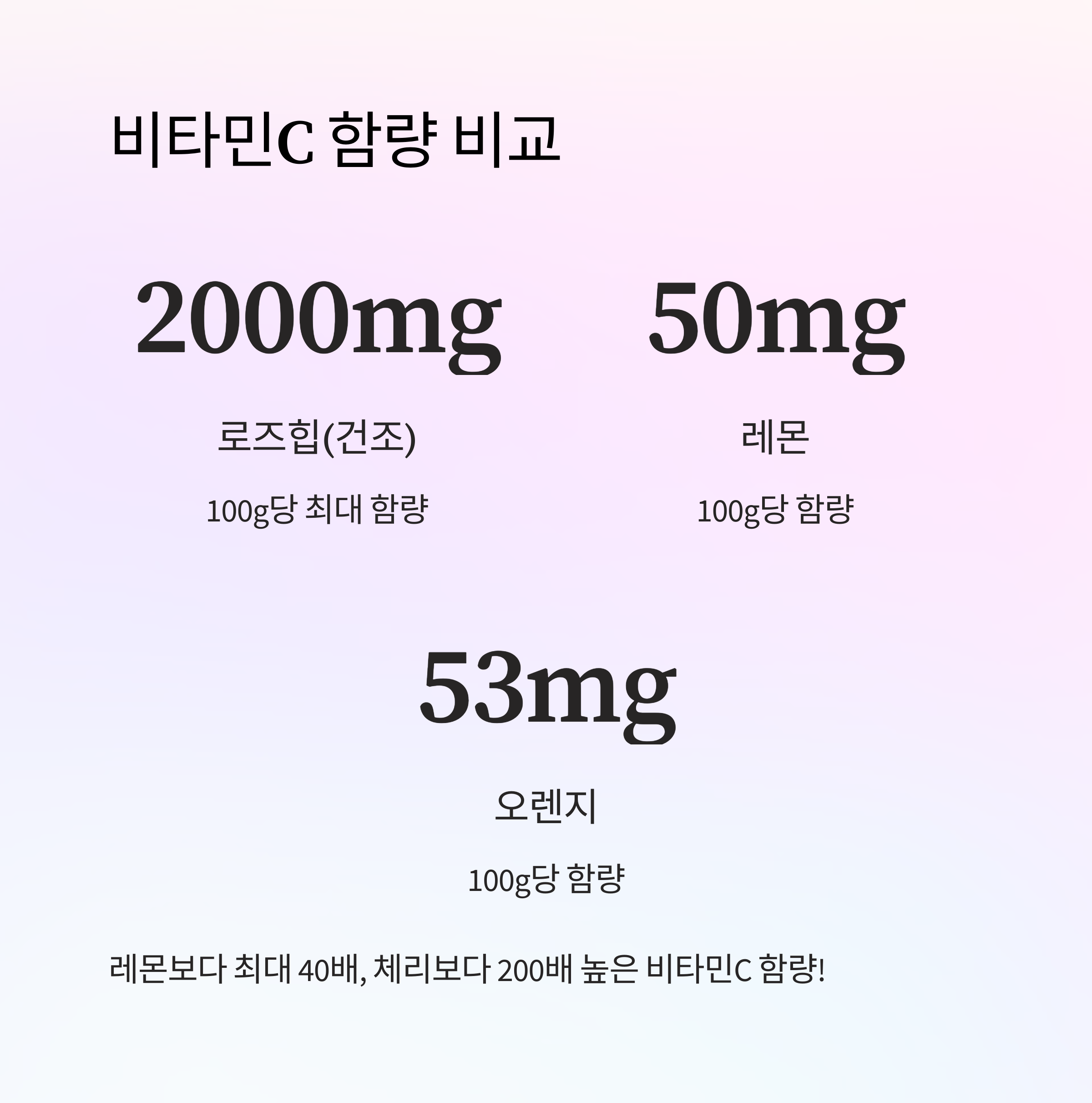 비타민 C 함량 비교