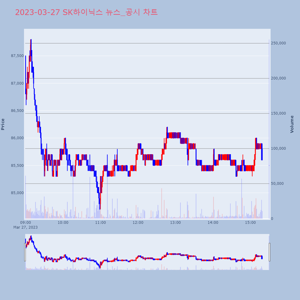 SK하이닉스_뉴스공시차트