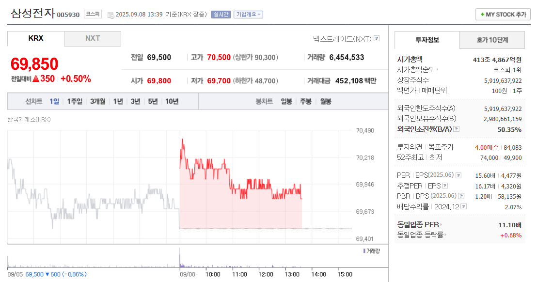 삼성전자 주가