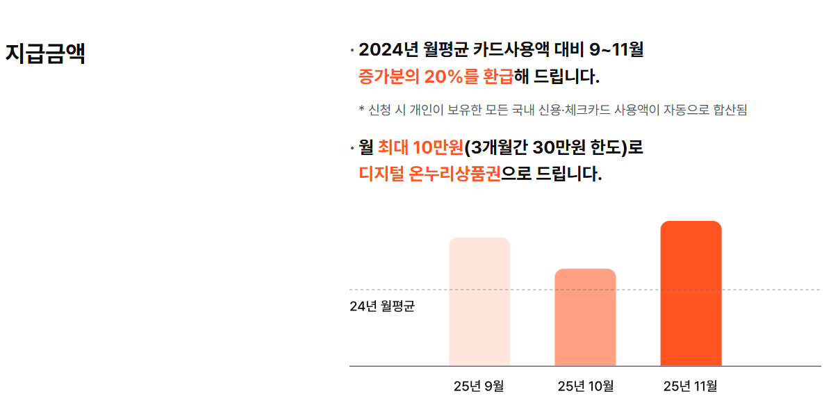 상생페이백 온누리상품권 사용방법8