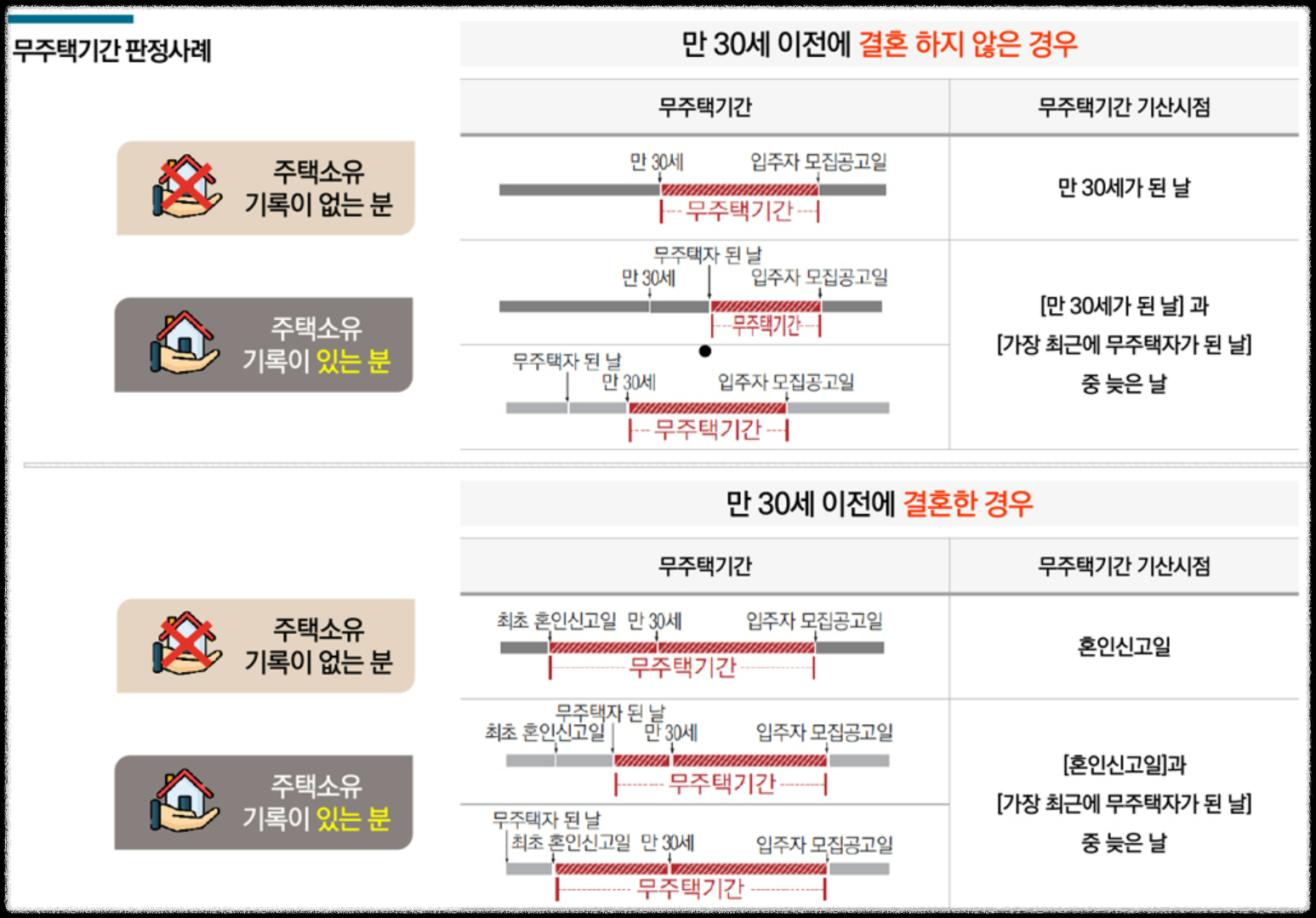 경기도 김포시 고촌읍 10월 분양 11월 분양 &#39;고촌 센트럴자이&#39; 일반분양 청약 정보 (일정&#44; 분양가&#44; 입지분석).