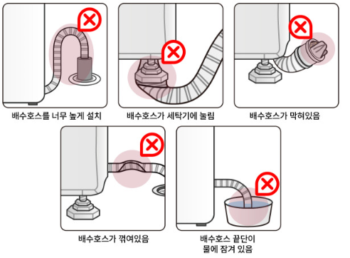 배수 호스 상태 확인 필요