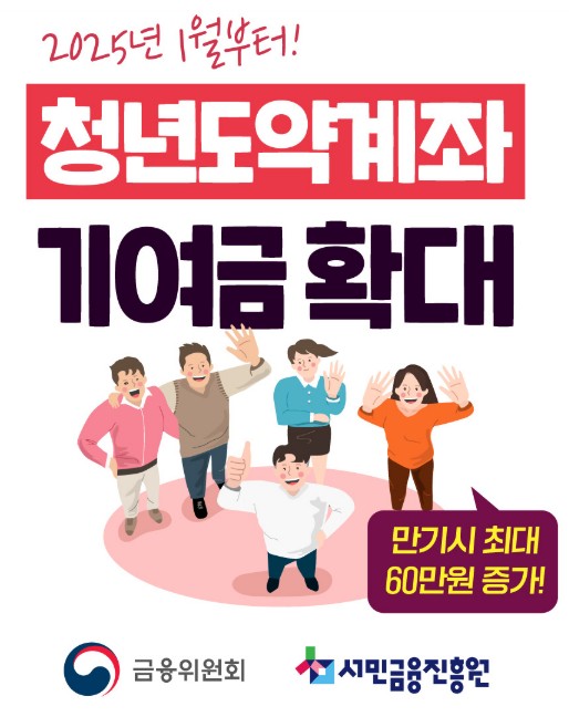 청년도약계좌 주의사항 상세안내: 중복가입&amp;#44; 부분인출&amp;#44; 소득변동 등 