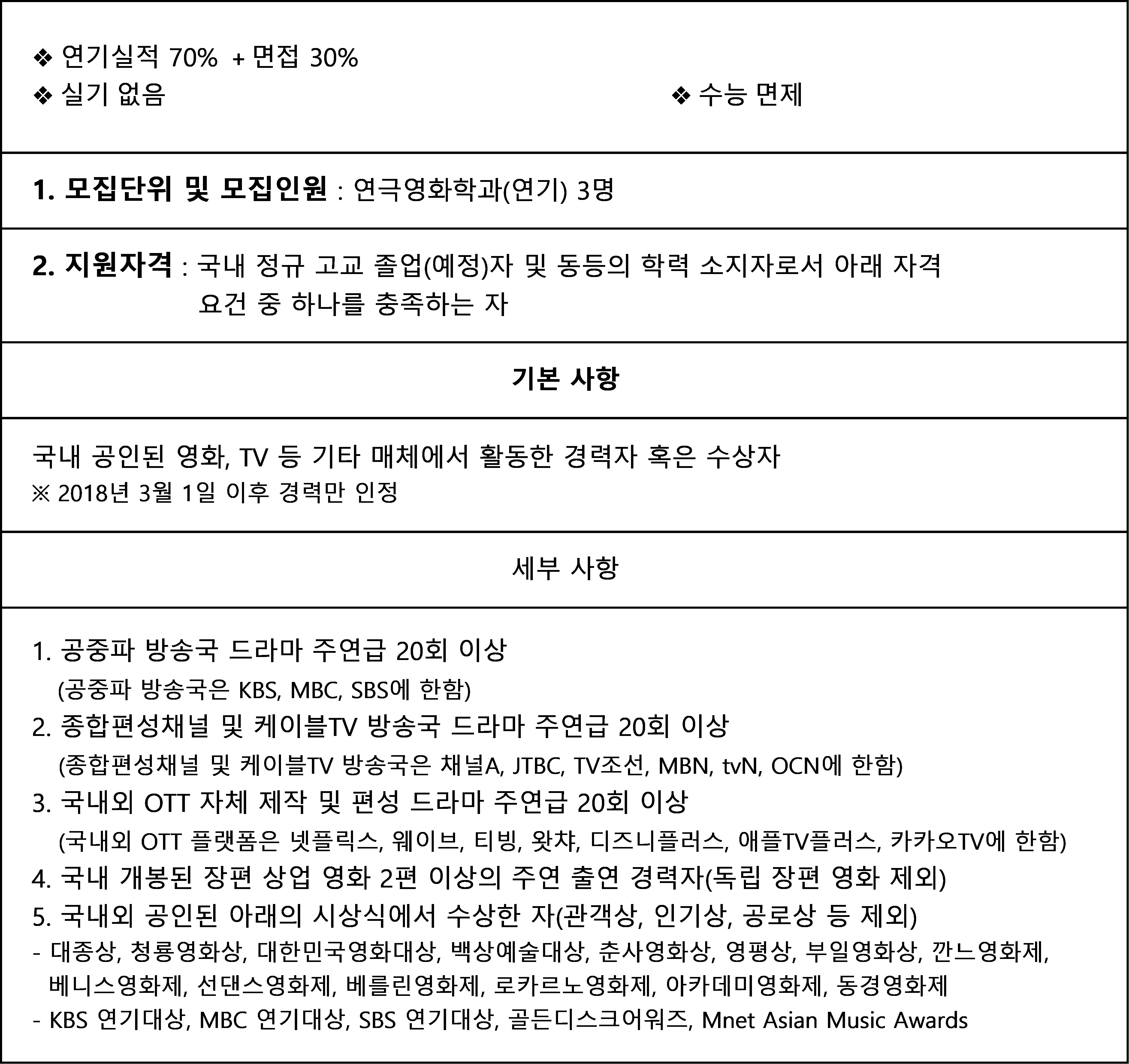 한양대학교 수시 모집