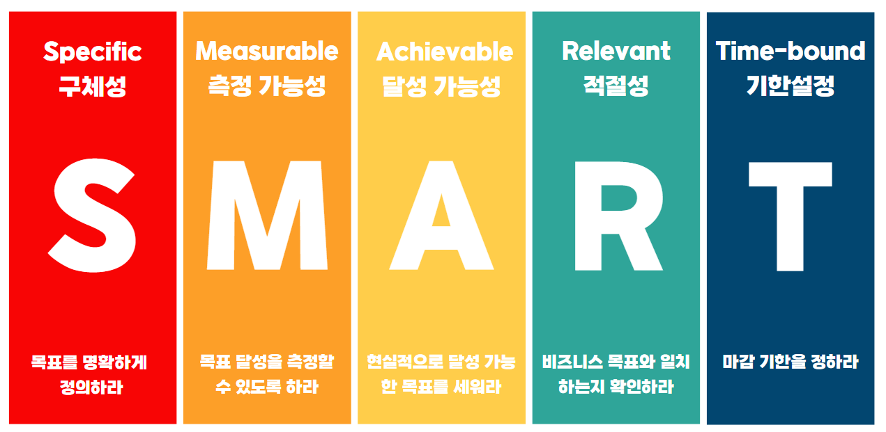 SMART 목표 설정
