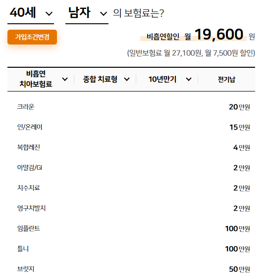 40세 보험료 확인