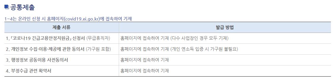 긴급 고용안정 지원금