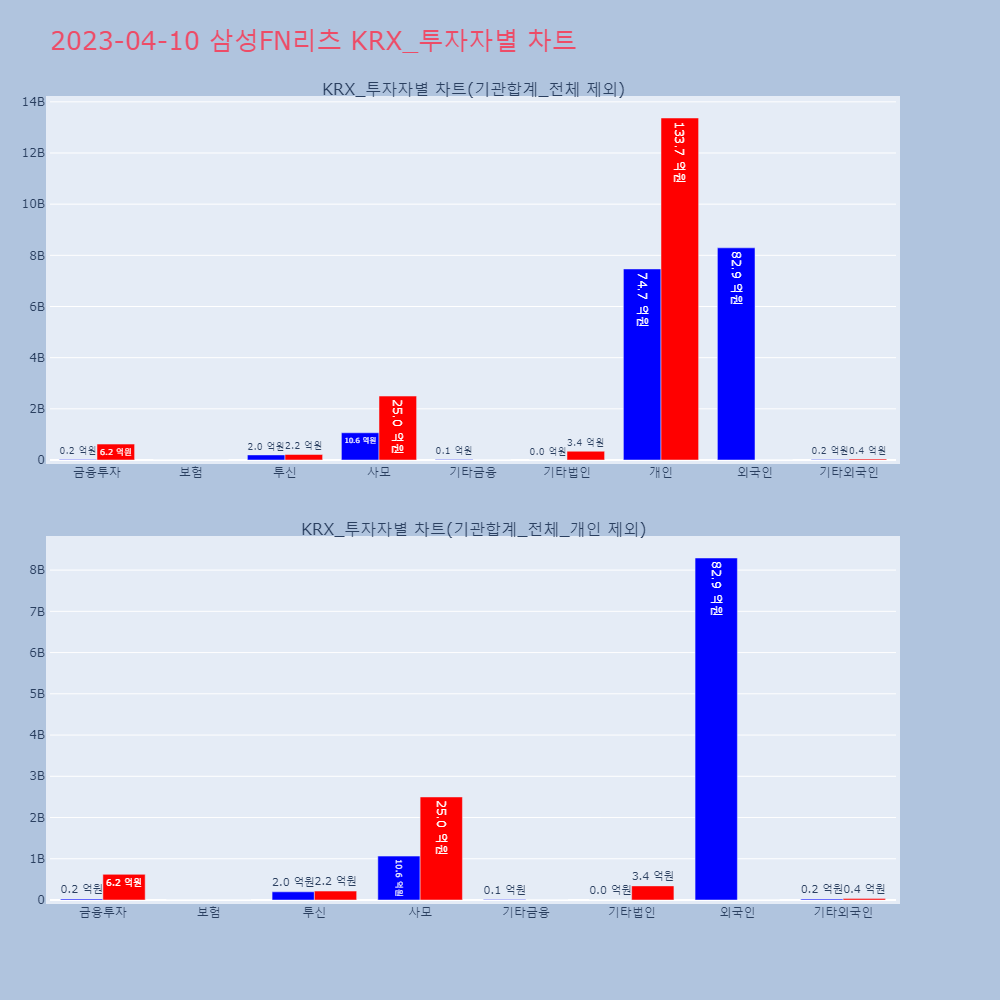 삼성FN리츠_KRX_투자자별_차트