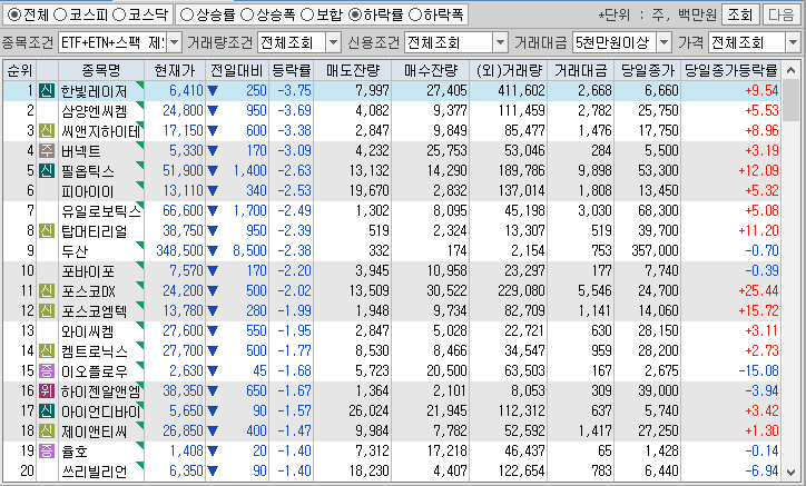 시간외 단일가 특징주