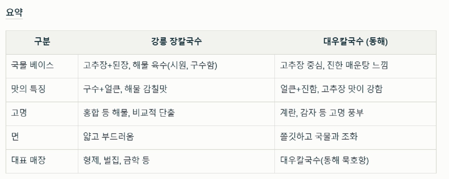 강릉-오뚜기칼국수-대우칼국수-요약