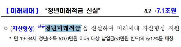 청년미래적금
