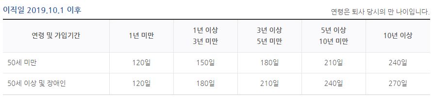 지급액