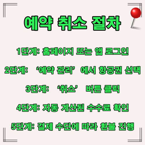 홈페이지 또는 앱에서 예약을 취소하는 전체 절차 요약 이미지