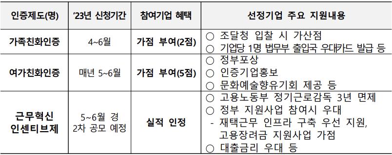 참여기업 혜택-표
