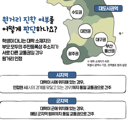 주거안정장학금 신청