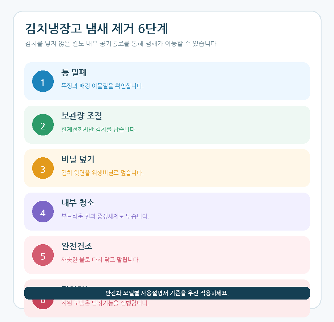 김치냉장고 김치통 내부 오염 탈취기능 냄새 제거 6단계