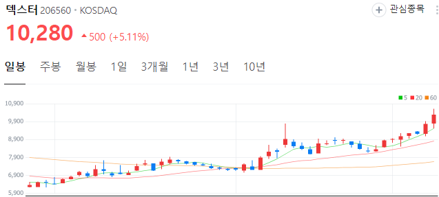 애플-비전프로-대장주-덱스터-주가