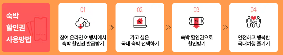 사용방법