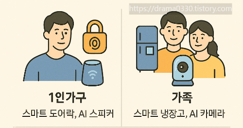 AI 스마트홈 기기 고르기