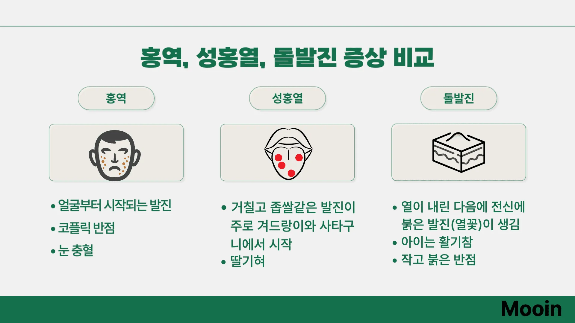 홍역, 성홍열, 돌반진 증상 비교