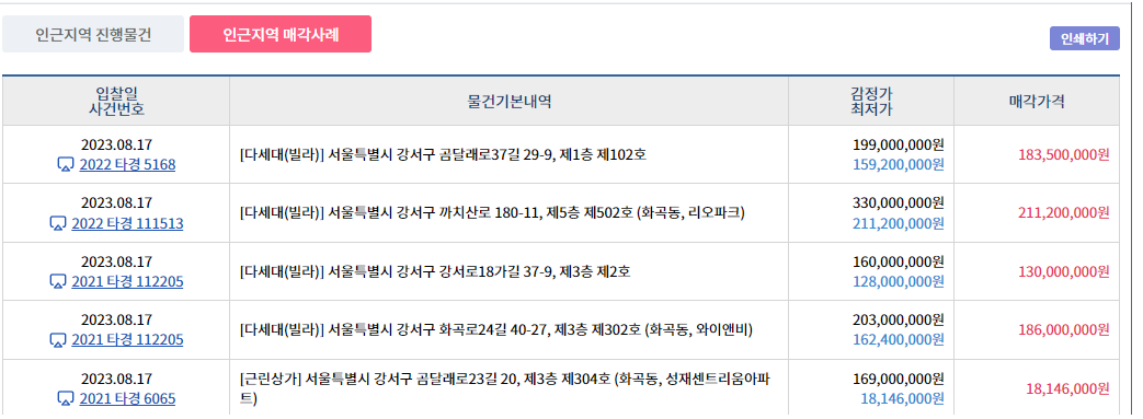 오늘의 경매