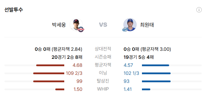 롯데자이언츠 삼성라이온즈 야구 중계 9월 2일 어디서 선발투수