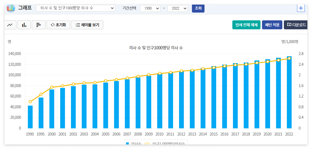 의사수