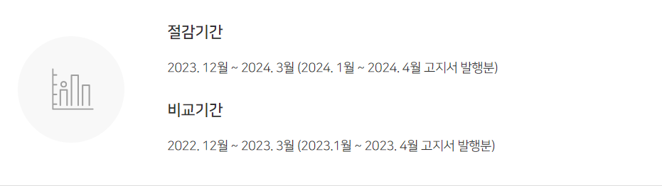 도시가스 절약 캐시백제도 절감 기간