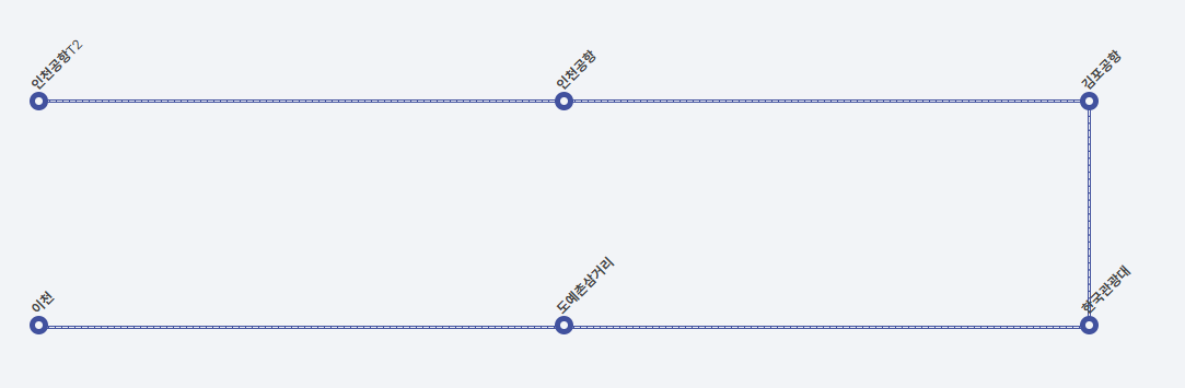 8829번 공항버스-노선도