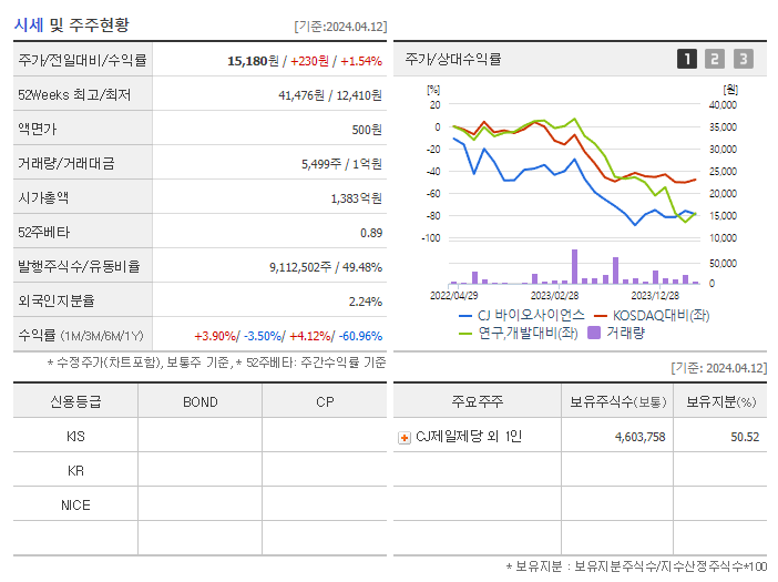 CJ 바이오사이언스_기업개요