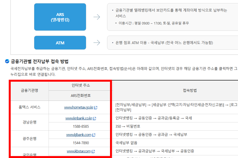 전자납부번호 납부방법 알아보기