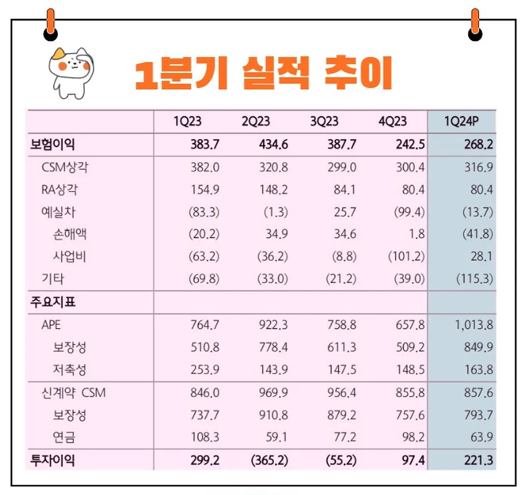 삼성생명 실적발표