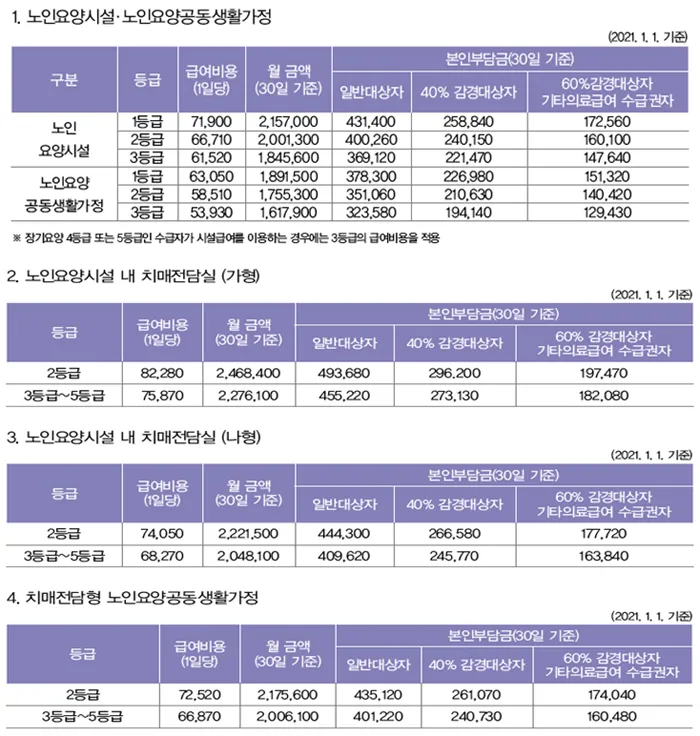 장기요양등급 신청 방법과 관련한 복지 제도_8