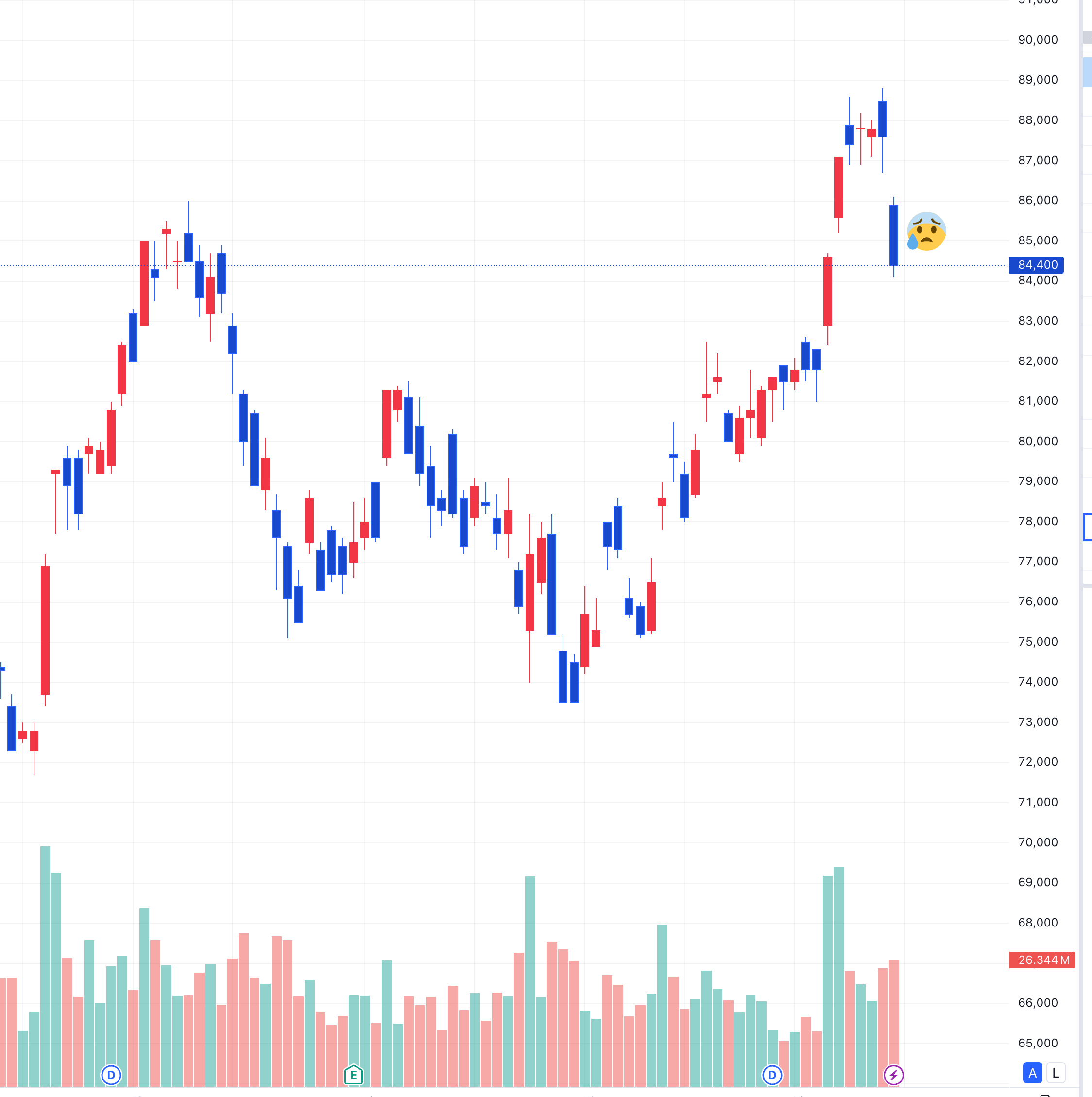 삼성전자 주가 하락