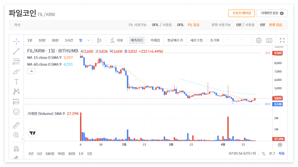 파일코인(FIL) 시세 가격 전망